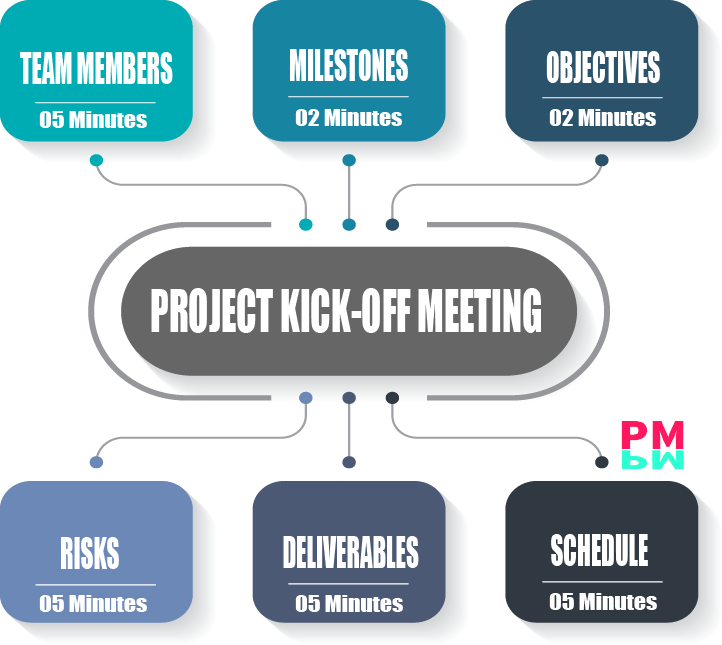 Project Kick off meeting main points to consider and time