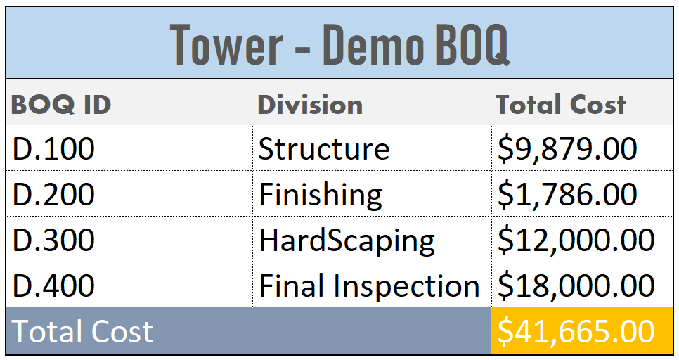 Demo BOQ for Cost Loading