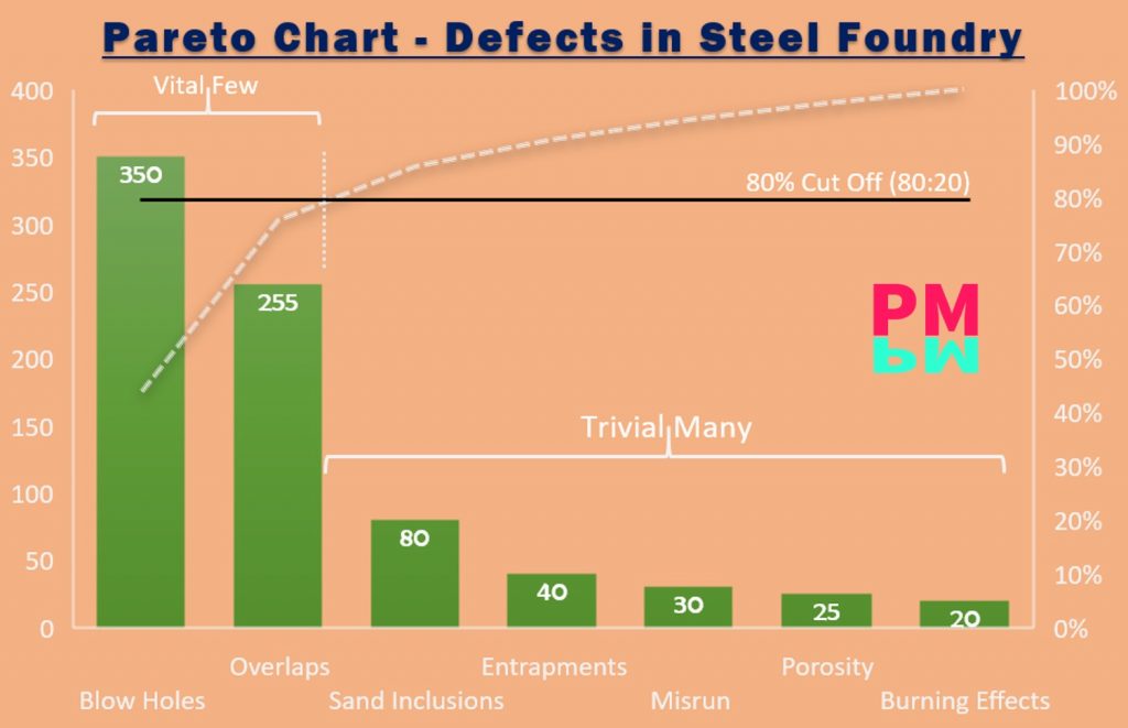Pareto Chart MS Excel Template