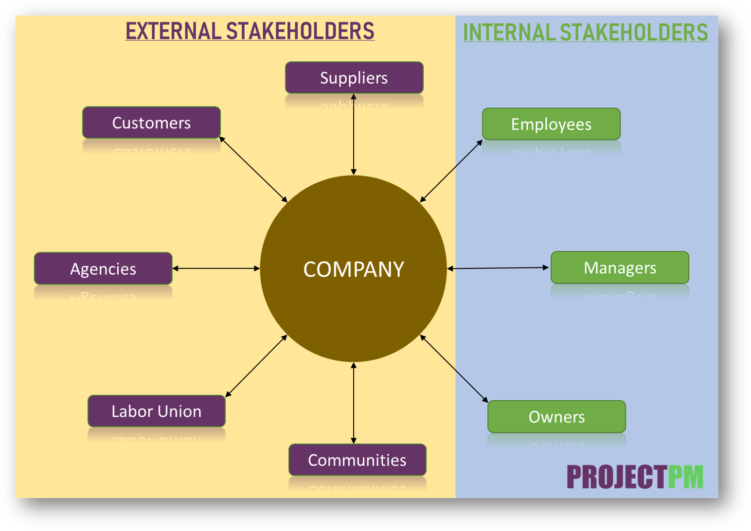 what-are-stakeholders-and-how-to-manage-them-effectively-project