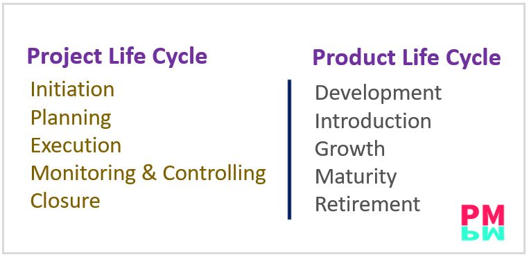 Project & Product Life Cycle