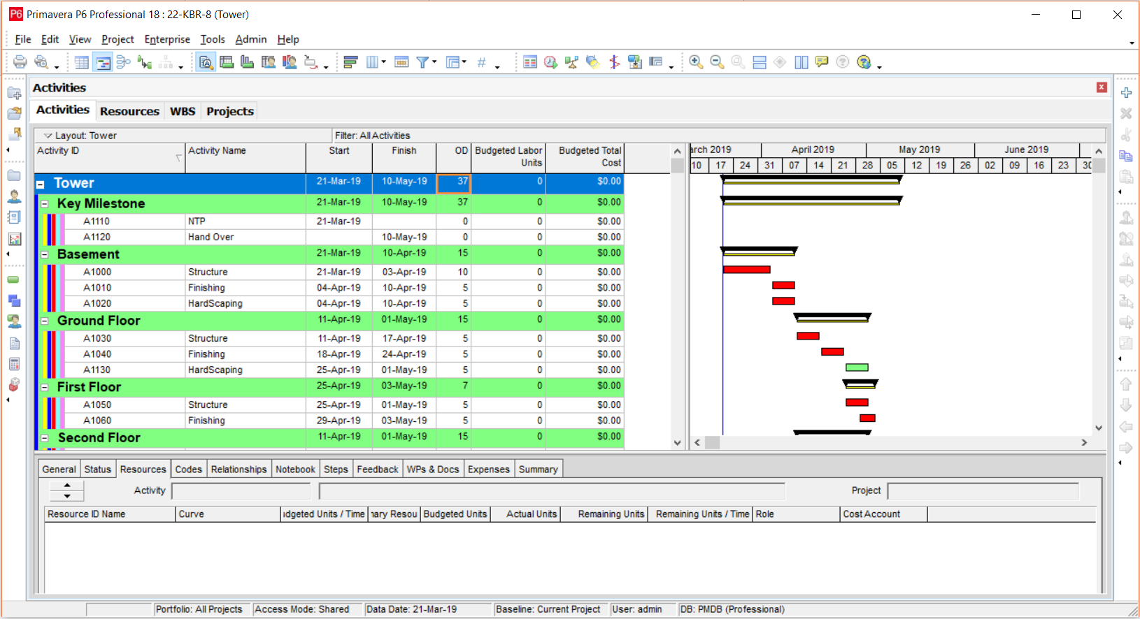 primavera p3 bar chart is blank